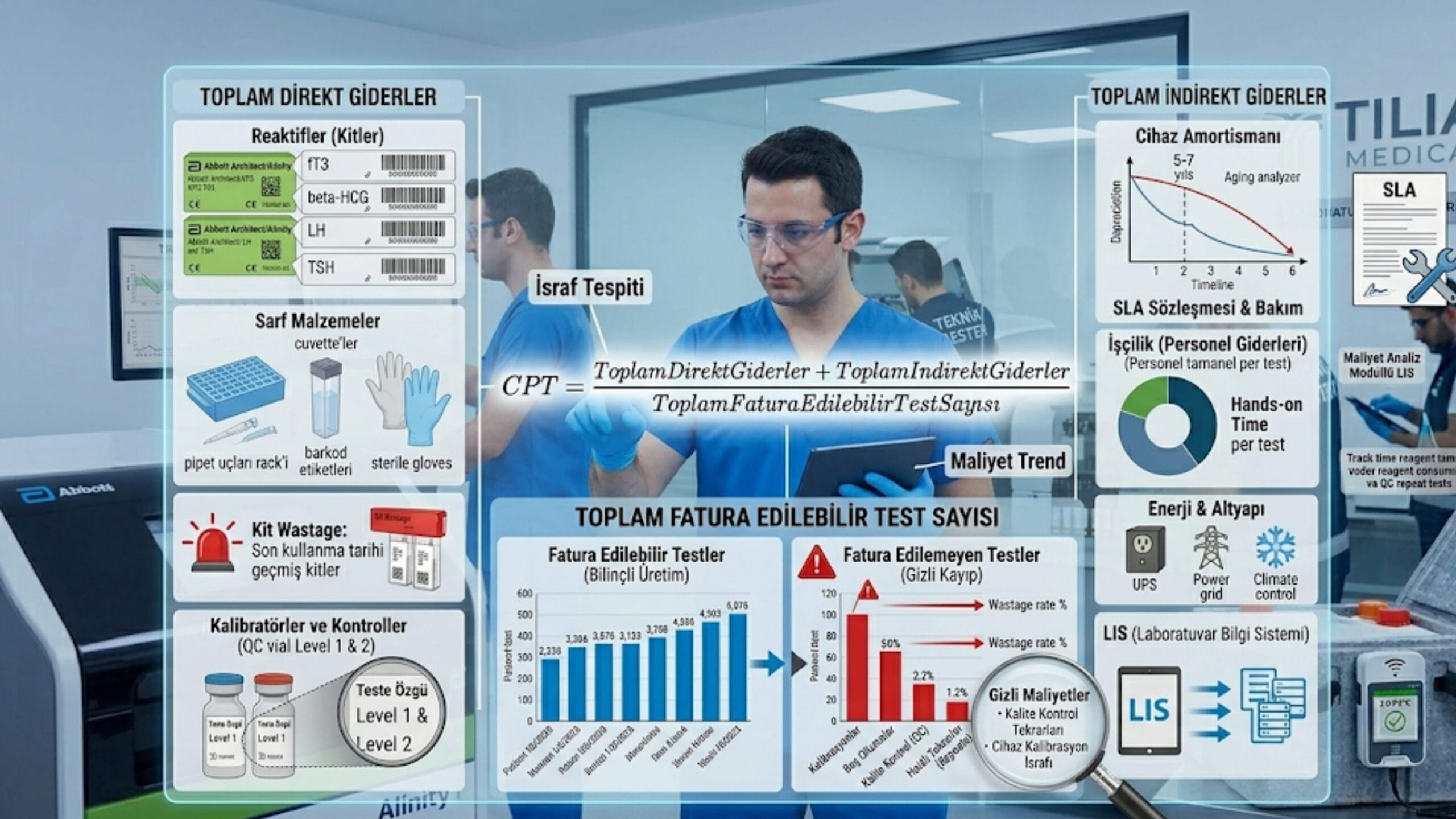 Formul scaled Test Başına Maliyet (CPT) Hesaplama: Sağlıkta Kapsamlı Rehber